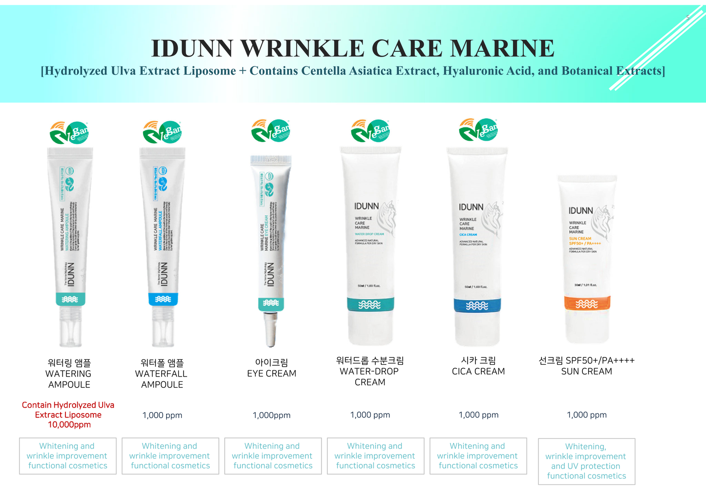 IDUNN Wrinkle Care Cica Cream (Vegan Certified)