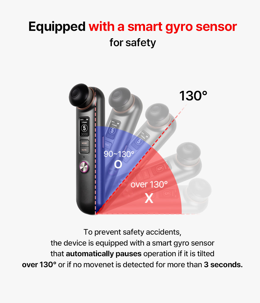 Lymfit.Plus Detachable Head Device with 2 Heads
