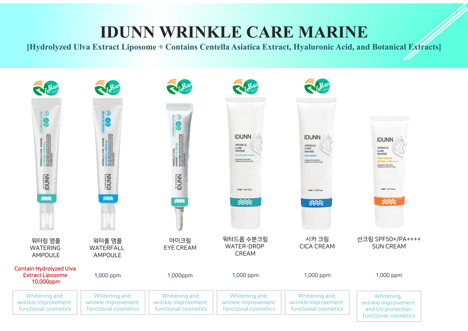 IDUNN WRINKLE CARE MARINE